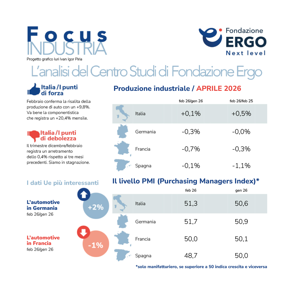 Tutta l’Europa in stagnazione